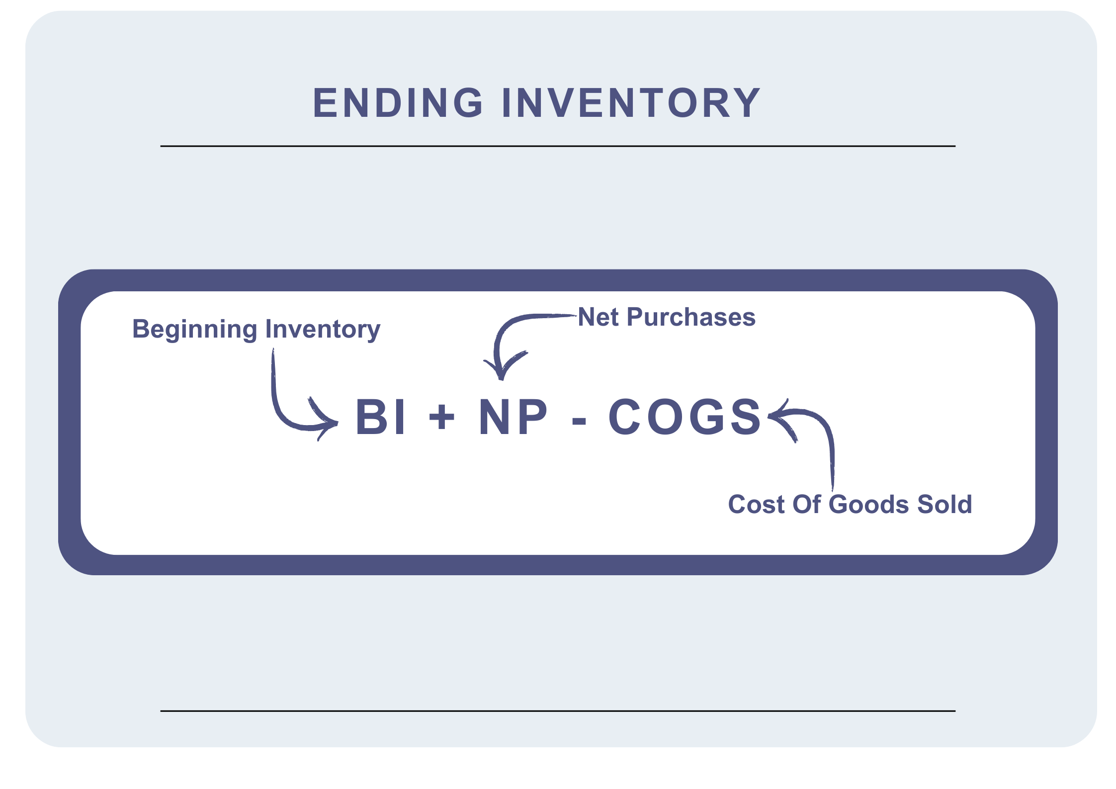 Ending Inventory
